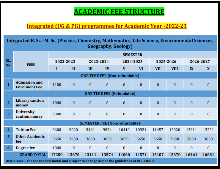 central university of jharkhand courses and fee