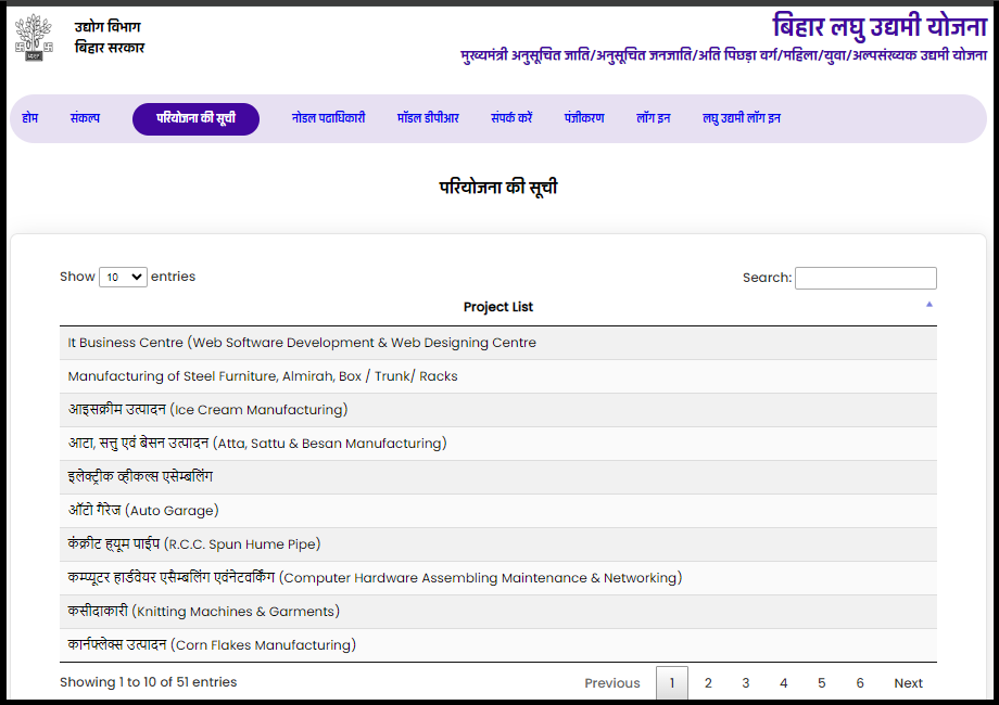 laghu udyami yojana bihar