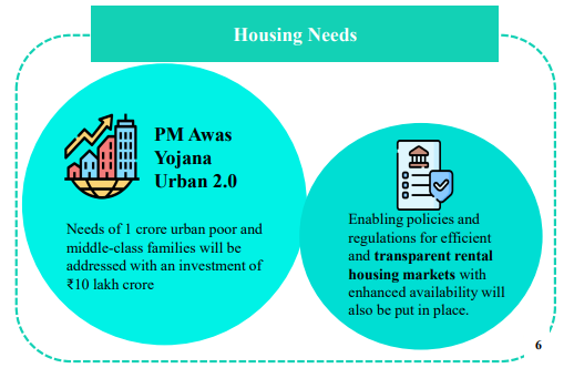 PM Awas Yojana Urban 2.0