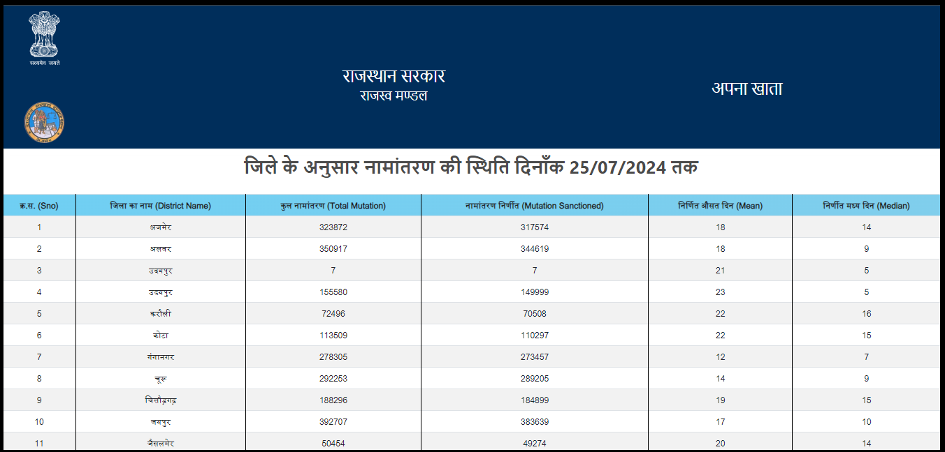 bhulekh rajasthan 2023