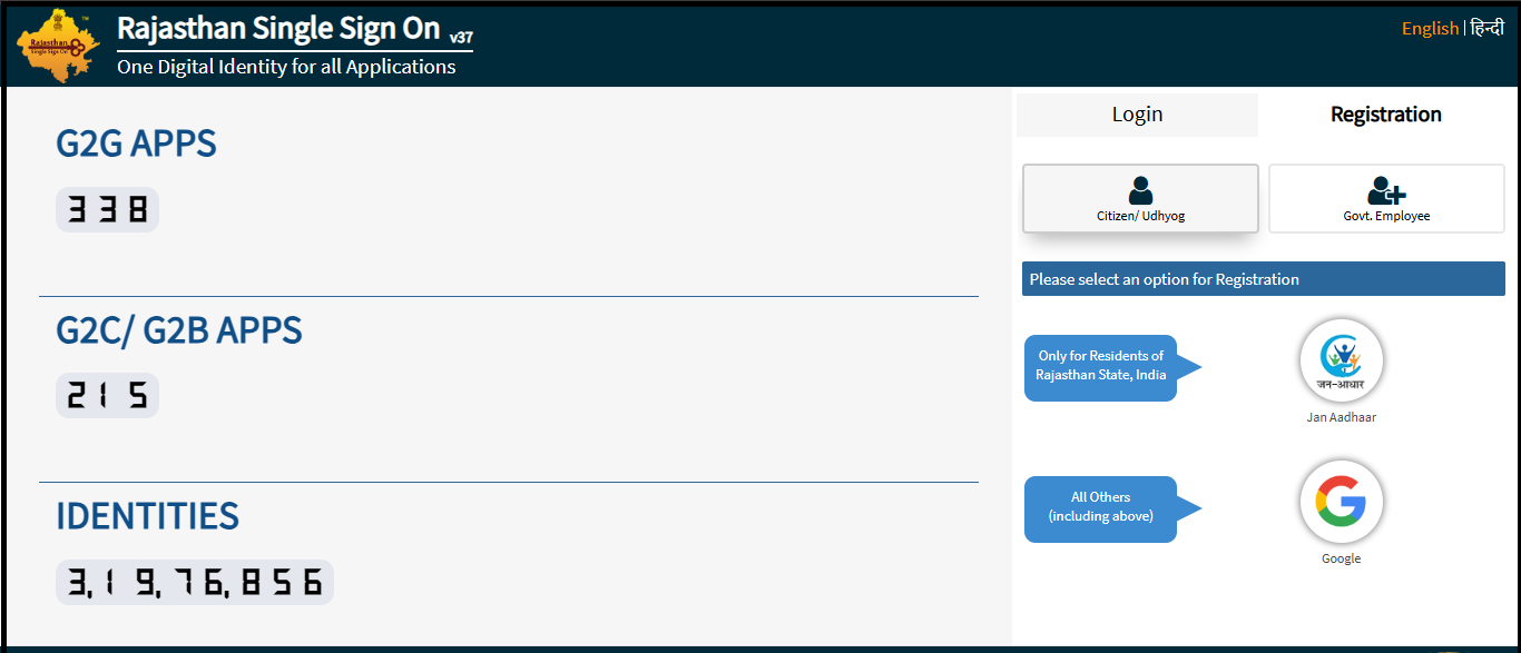 SSO ID Login Rajasthan
